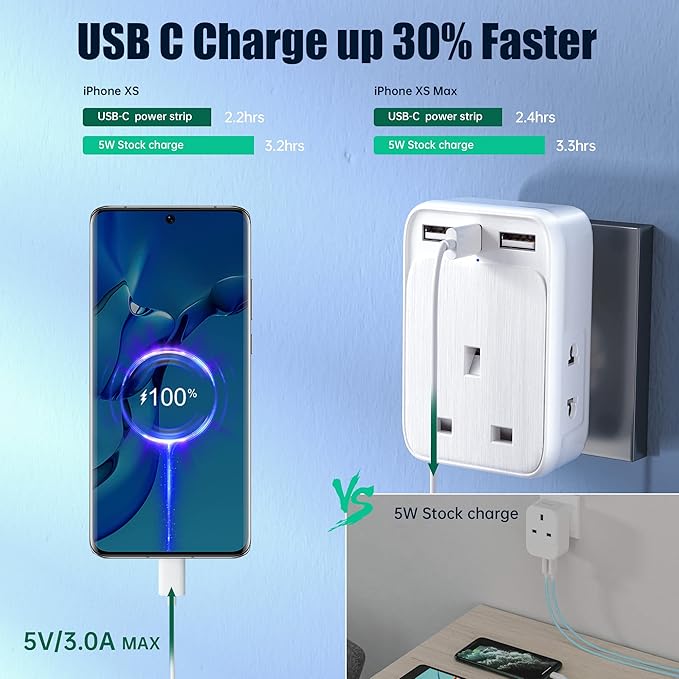 Comparison of charging times for an iPhone XS and XS Max using a USB-C power strip versus stock charging.