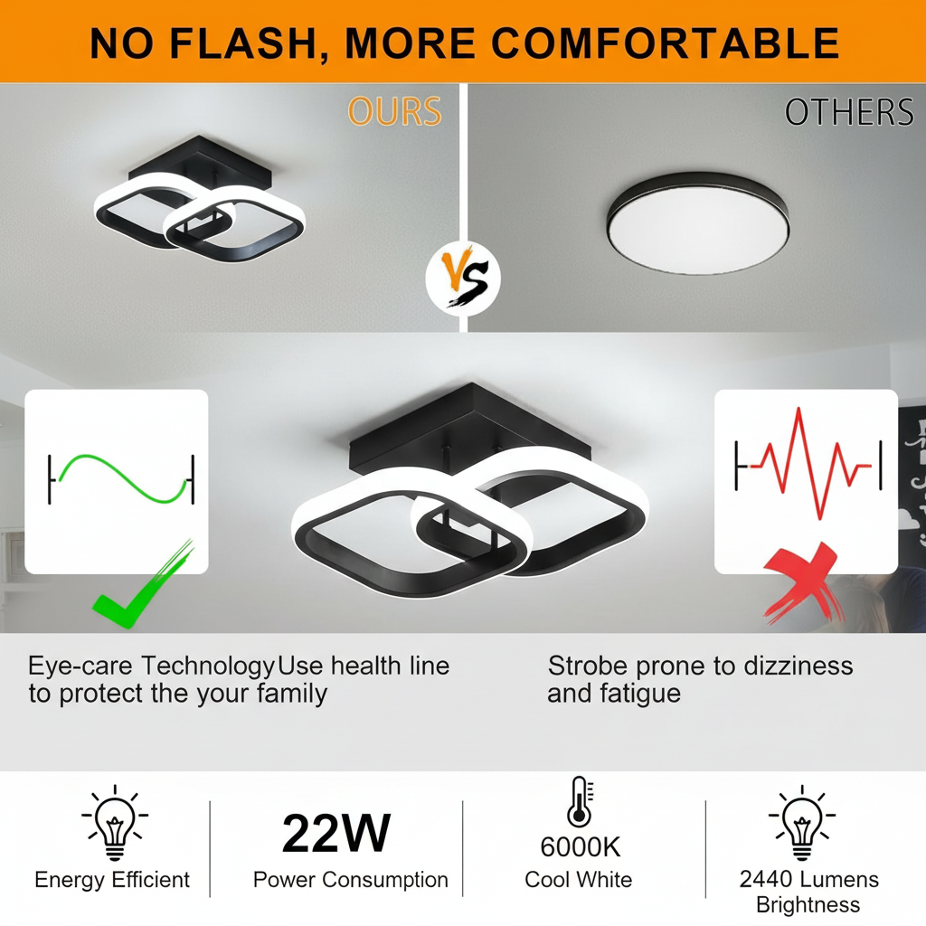 Comparison of eye-care technology ceiling lights with health benefits and energy efficiency features.