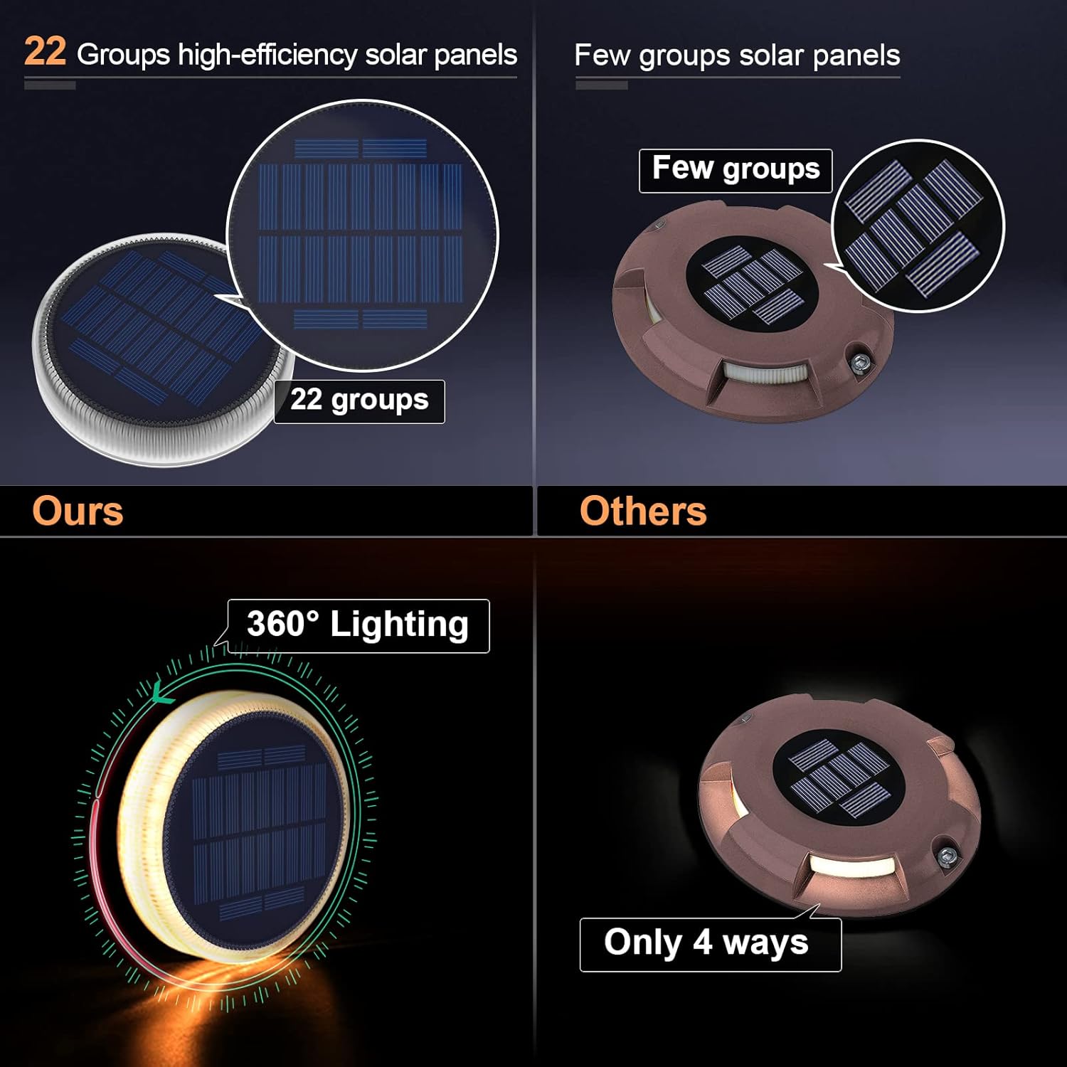 Comparison of high-efficiency solar panels with 'Ours' and 'Others' labels.