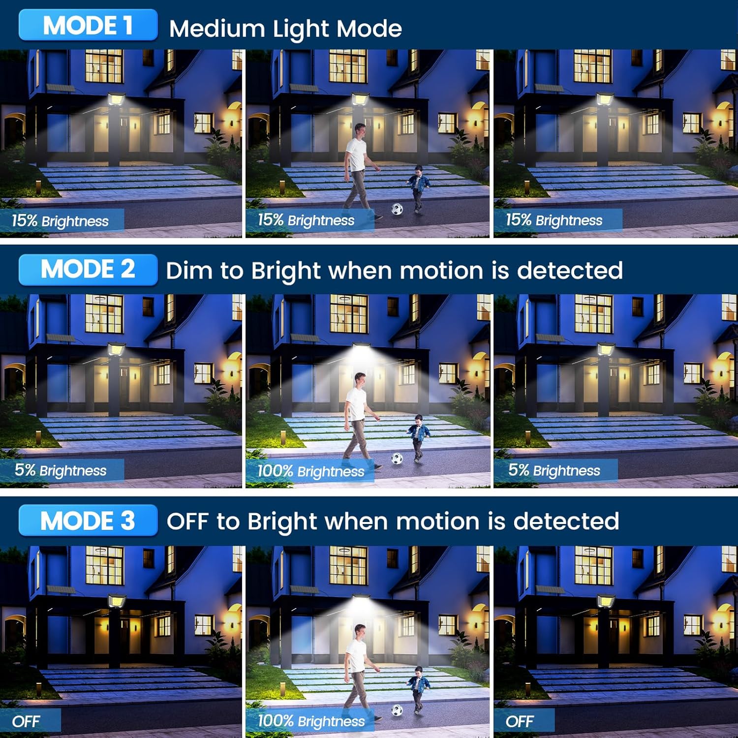 Comparison of light modes on a security camera system with house exterior and people playing soccer.