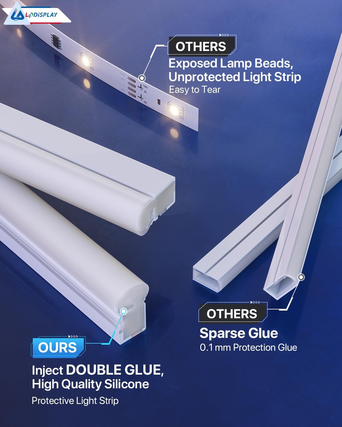 Comparison of light strips with text highlighting features on a blue background