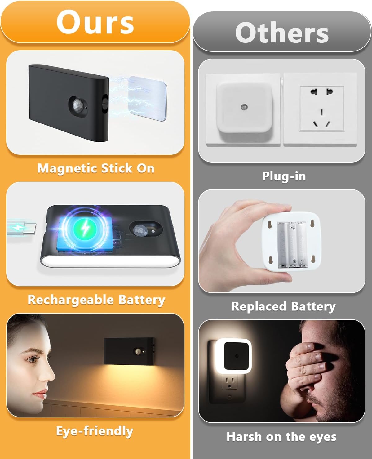 Comparison of magnetic stick-on, plug-in, rechargeable battery, and replaced battery night light options.