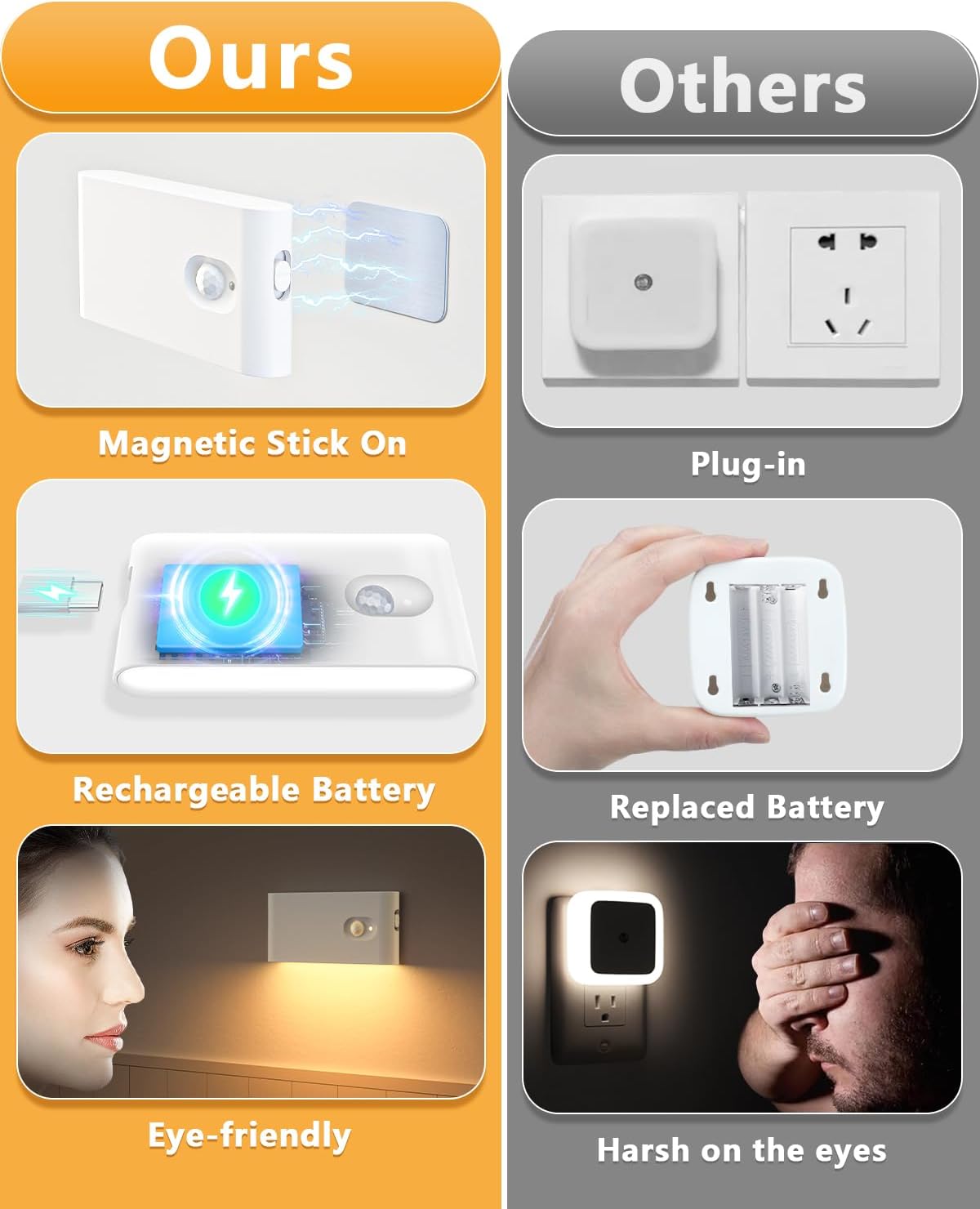 Comparison of magnetic stick-on, plug-in, rechargeable battery, and replaced battery night light options.