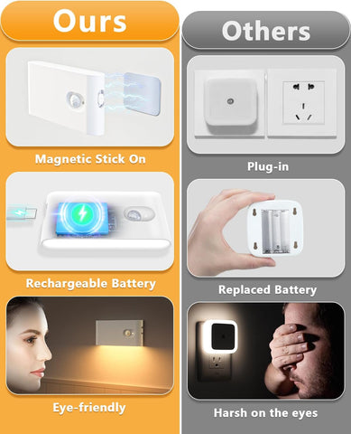 Comparison of magnetic stick-on, plug-in, rechargeable battery, and replaced battery night light options.