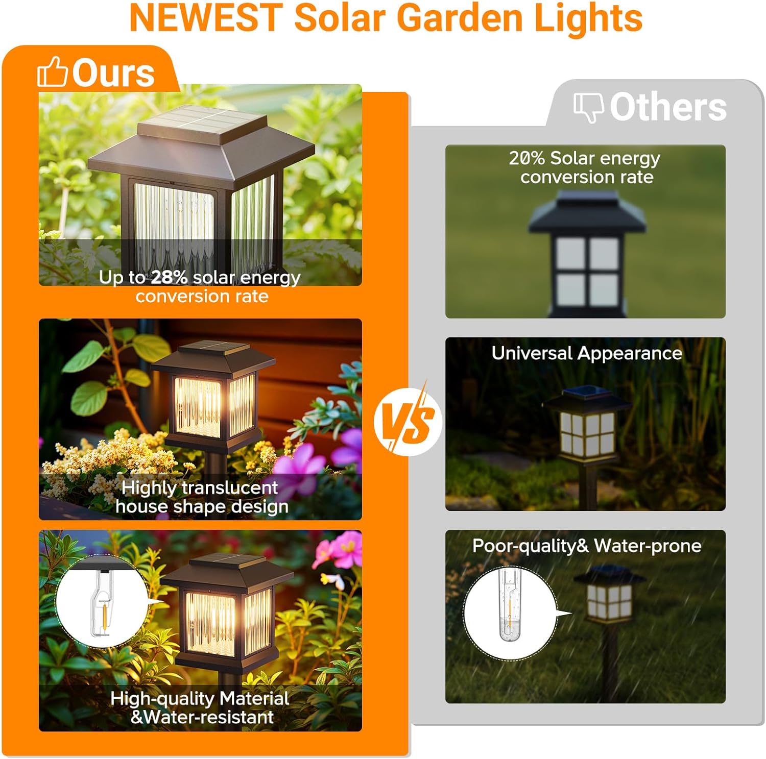 Comparison of newest solar garden lights with others, highlighting features like solar energy conversion rate and design.