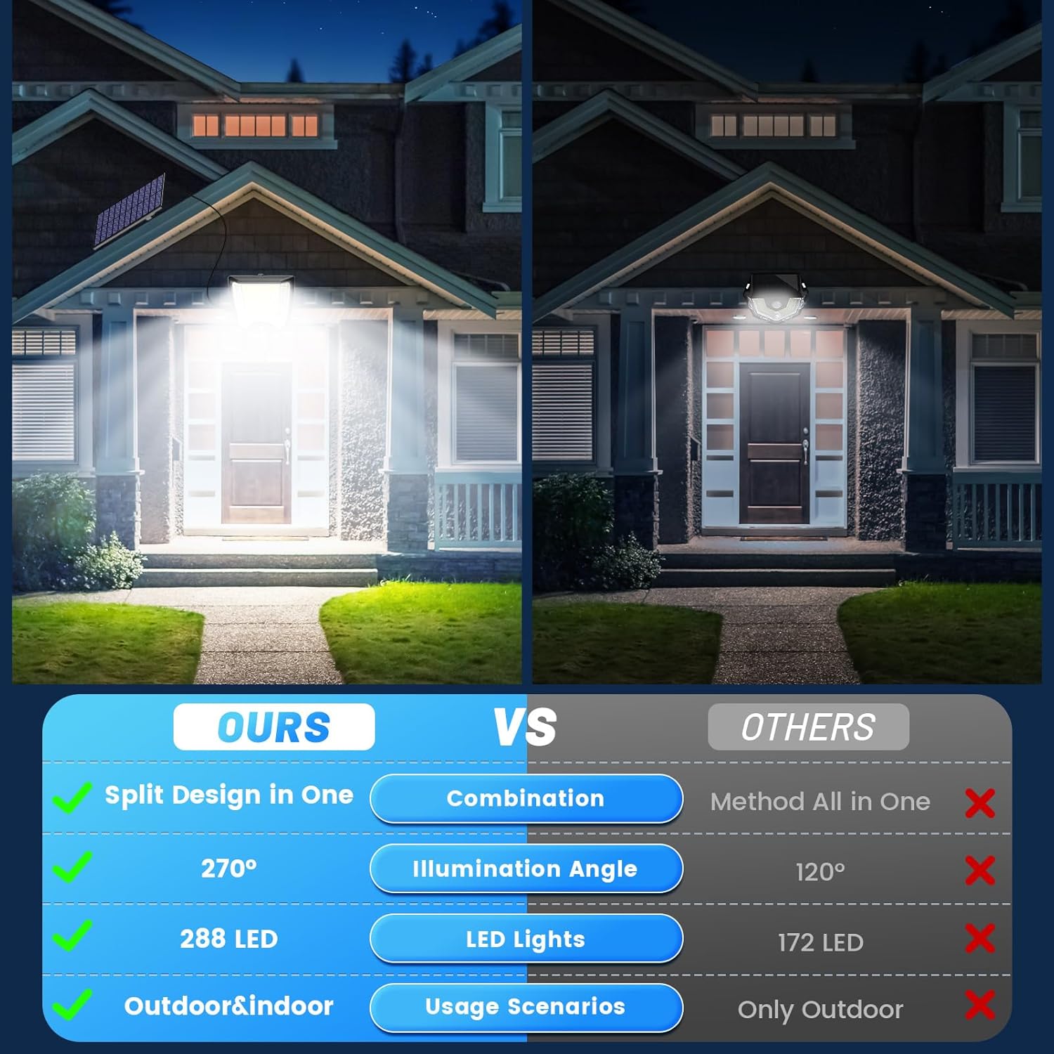 Comparison of outdoor lighting fixtures on a house exterior with text overlay.
