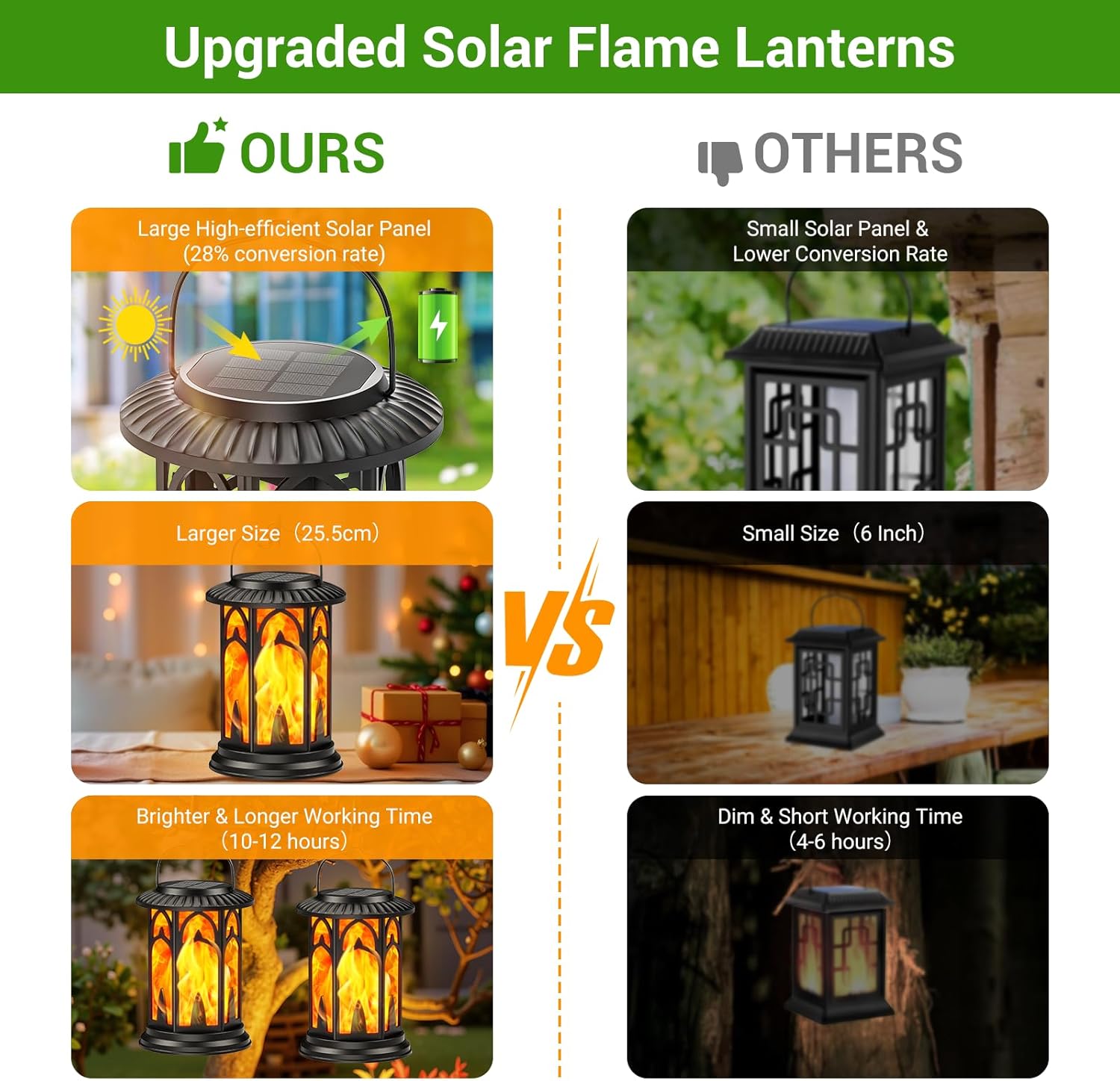 Comparison of upgraded solar flame lanterns with other options on a green background.