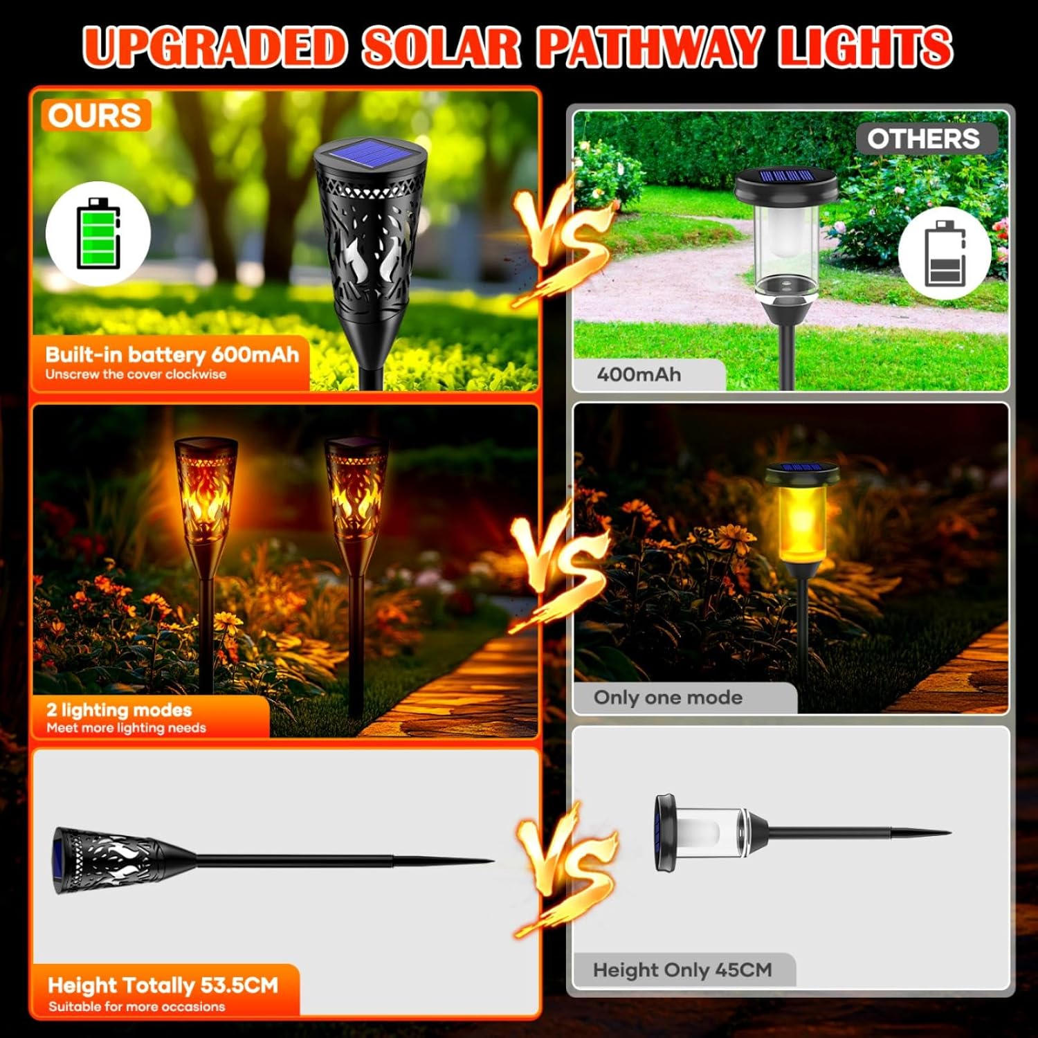 Comparison of upgraded solar pathway lights with built-in battery and height difference.