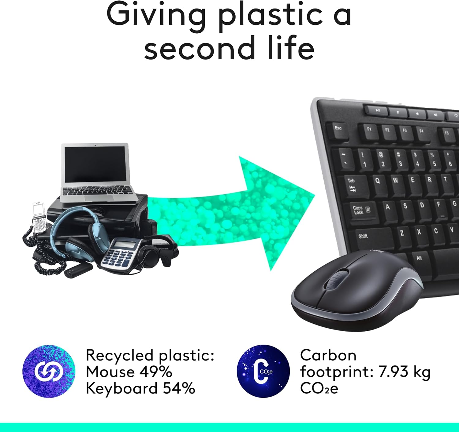 Computer equipment with text 'Giving plastic a second life' and recycling information.