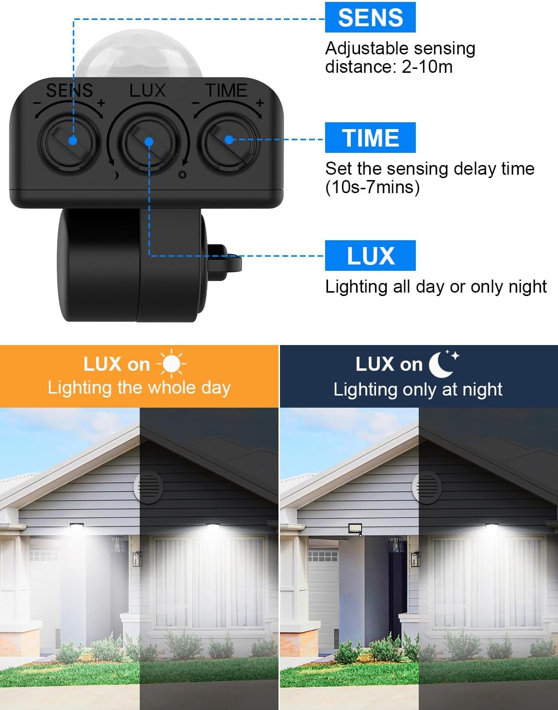 Control panel for a light fixture with adjustable sensing distance, time setting, and lux control, shown with examples of lighting behavior.