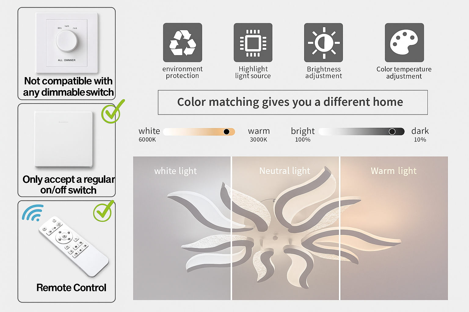 Control panel with features and color adjustment options for a lighting system.