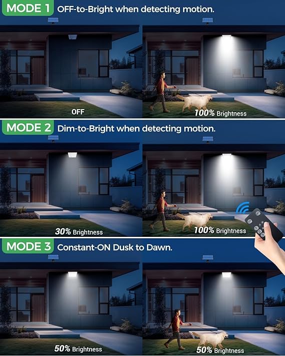 Demonstration of a security light's modes with a house and person in the background.