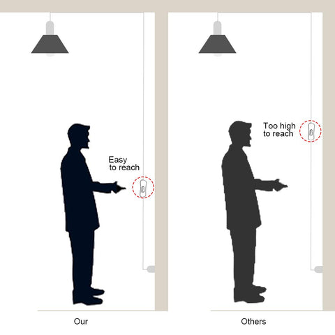 Diagram comparing reachability of a product between 'Our' and 'Others'.