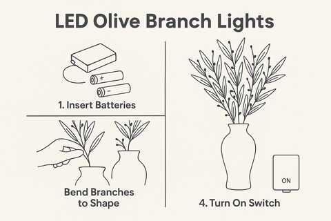 Diagram of LED olive branch lights with steps to insert batteries, bend branches, and turn on switch.