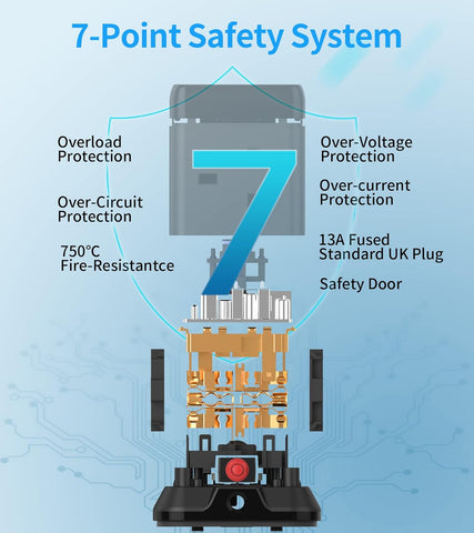 Diagram of a 7-point safety system with labeled components on a blue background