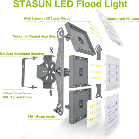 Diagram of a STASUN LED flood light with labeled parts on a white background