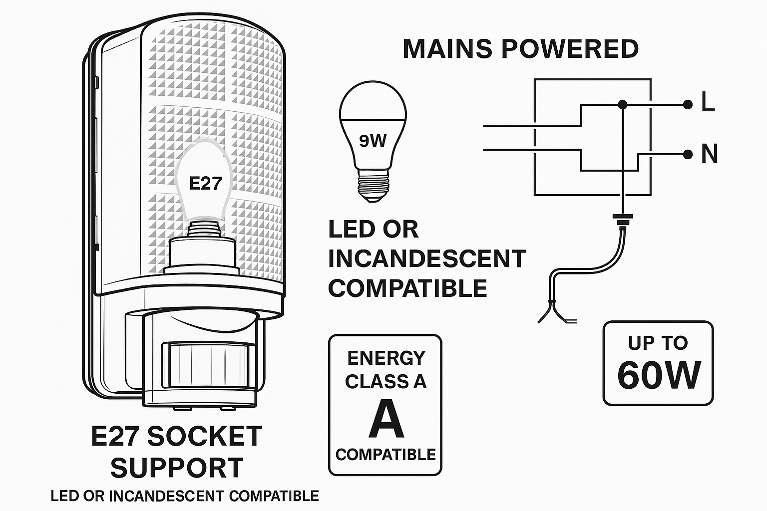 Diagram of a light fixture with E27 socket support, LED or incandescent compatibility, and wiring diagram.