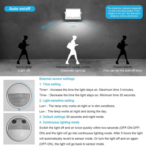Diagram of a motion-activated light sensor with silhouettes of people and text explaining its operation.