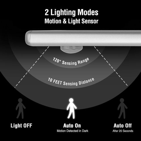 Diagram of a motion sensor light with sensing range and modes on a black background