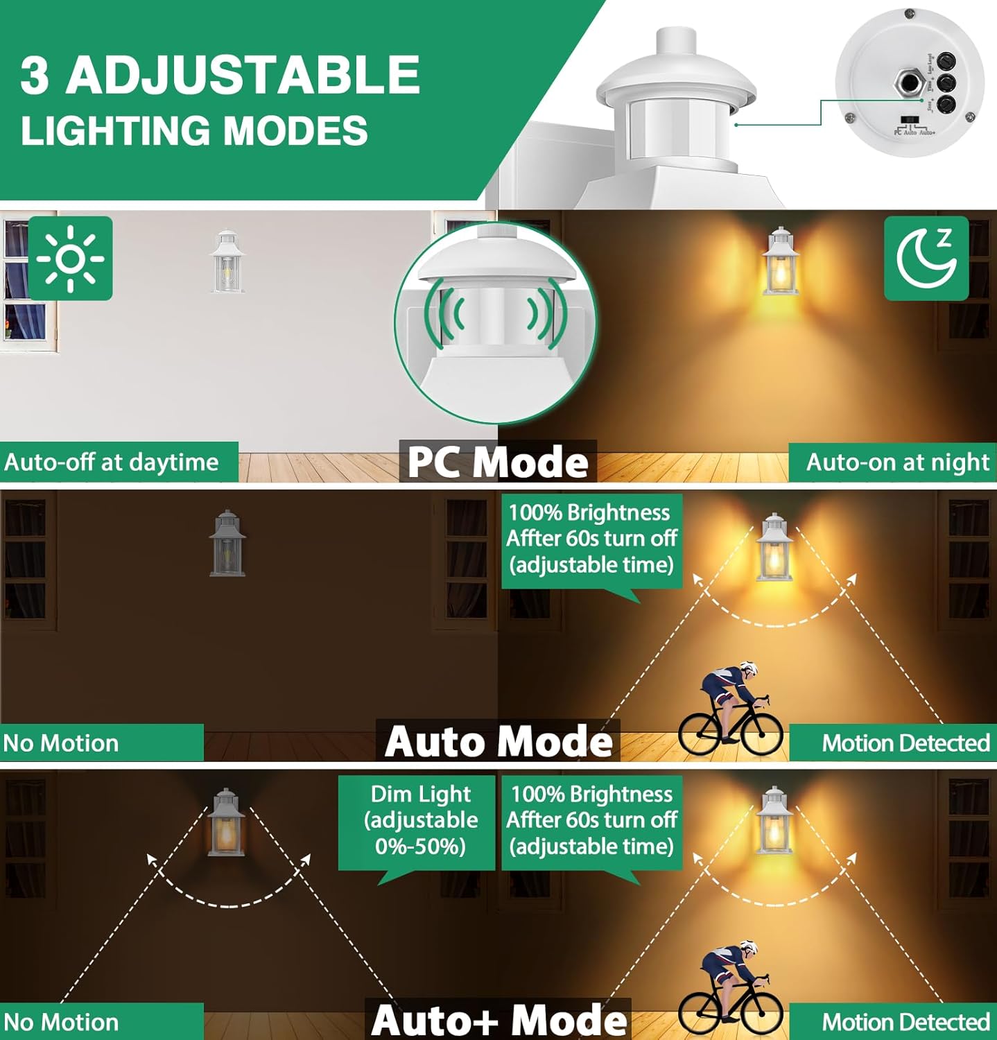 Diagram of a security light with adjustable lighting modes including auto-off at daytime, PC mode, no motion, auto mode, and auto+ mode.