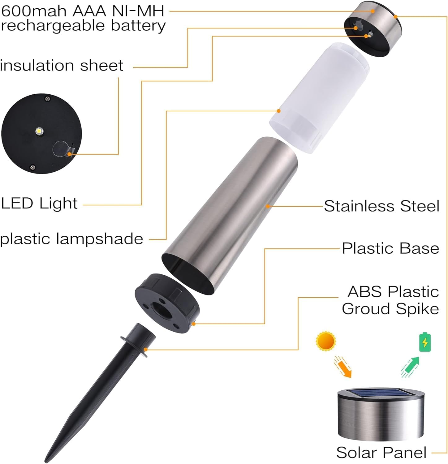 Diagram of a solar-powered outdoor light with labeled components on a white background.