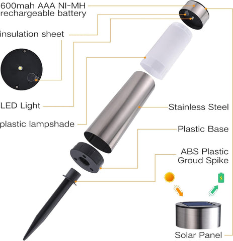 Diagram of a solar-powered outdoor light with labeled components on a white background.