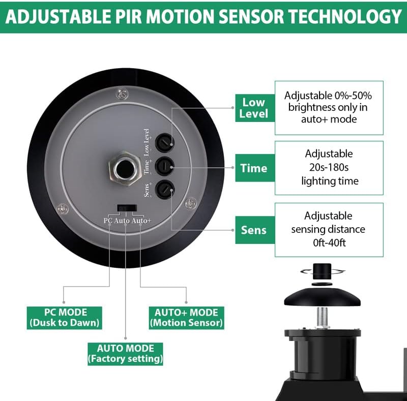 Diagram of adjustable PIR motion sensor technology with features highlighted.