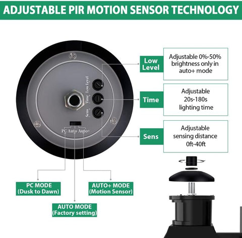 Diagram of adjustable PIR motion sensor technology with features highlighted.