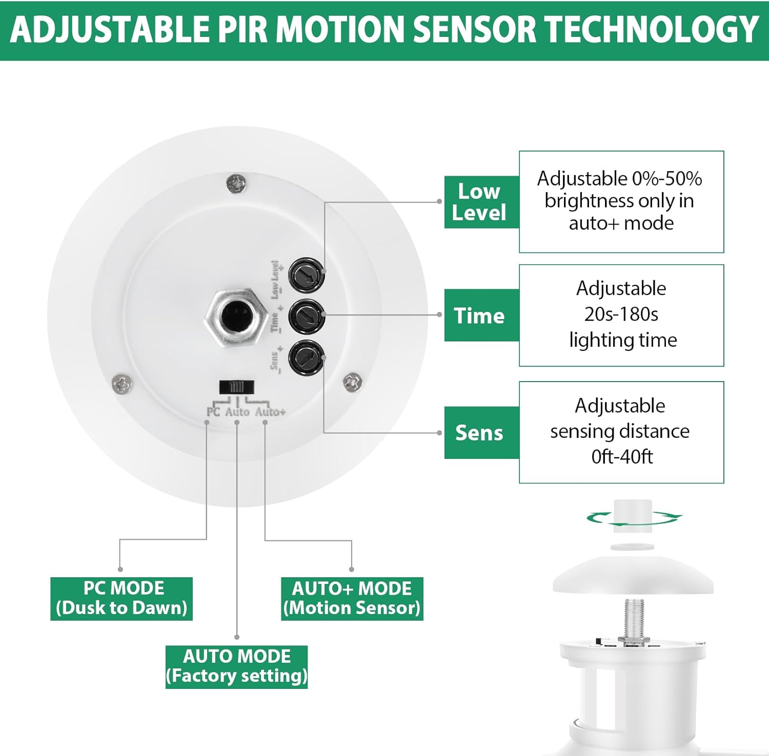 Diagram of adjustable PIR motion sensor technology with labeled features on a white background.