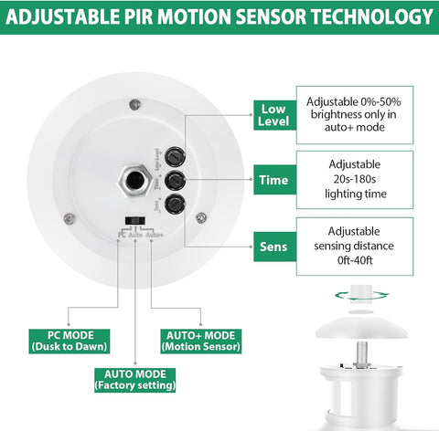 Diagram of adjustable PIR motion sensor technology with labeled features on a white background.