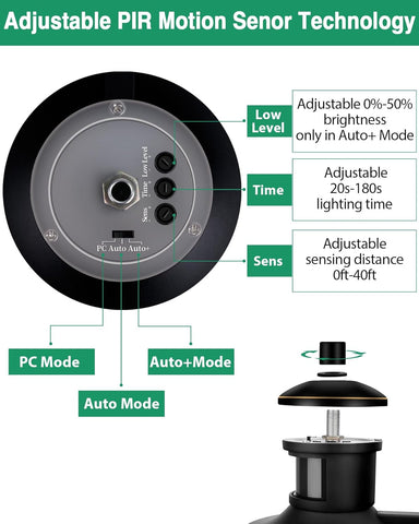 Diagram of adjustable PIR motion sensor technology with labeled features.