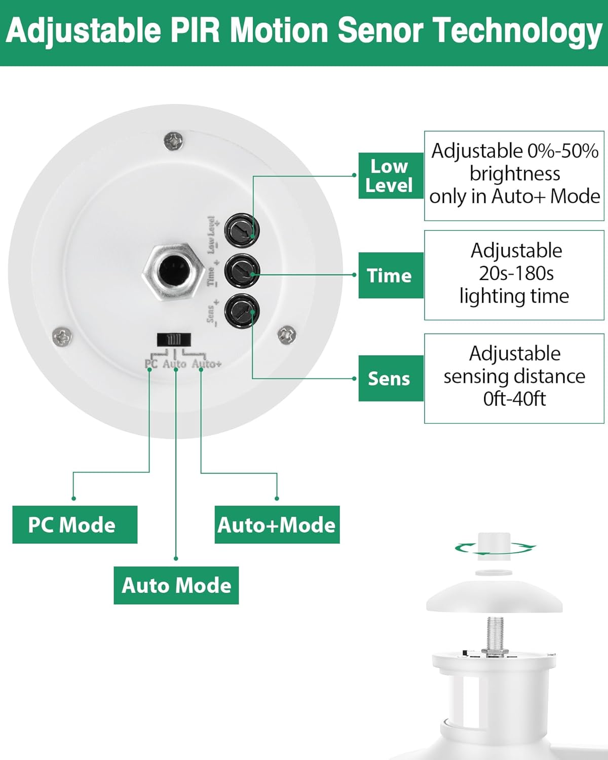 Diagram of an adjustable PIR motion sensor with features listed on a white background.