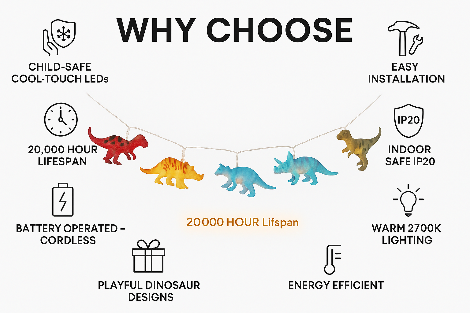 Diagram of reasons to choose dinosaur-themed string lights with icons and text.