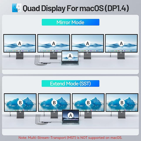 Diagram showing Quad Display modes for macOS with four monitors displaying a mirrored and extended layout.