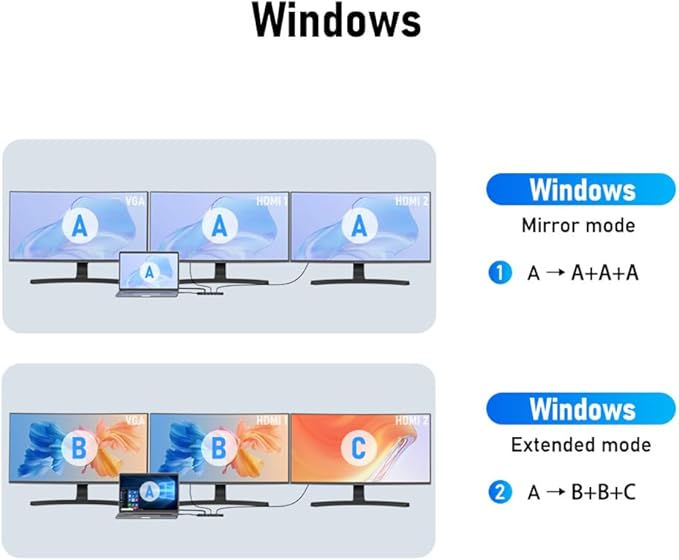 Diagram showing Windows mirror and extended mode configurations on a computer screen.