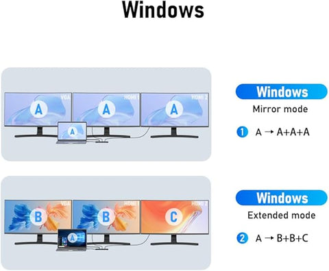 Diagram showing Windows mirror and extended mode configurations on a computer screen.