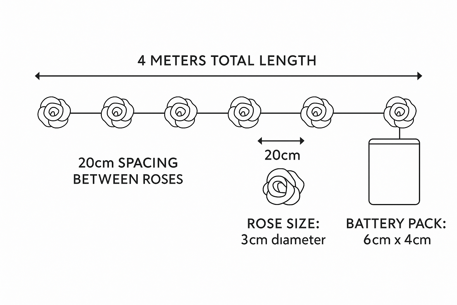 Diagram showing a floral arrangement with roses and battery pack, labeled with dimensions and spacing.