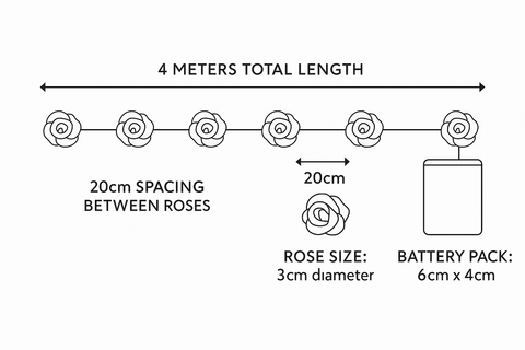 Diagram showing a floral arrangement with roses and battery pack, labeled with dimensions and spacing.