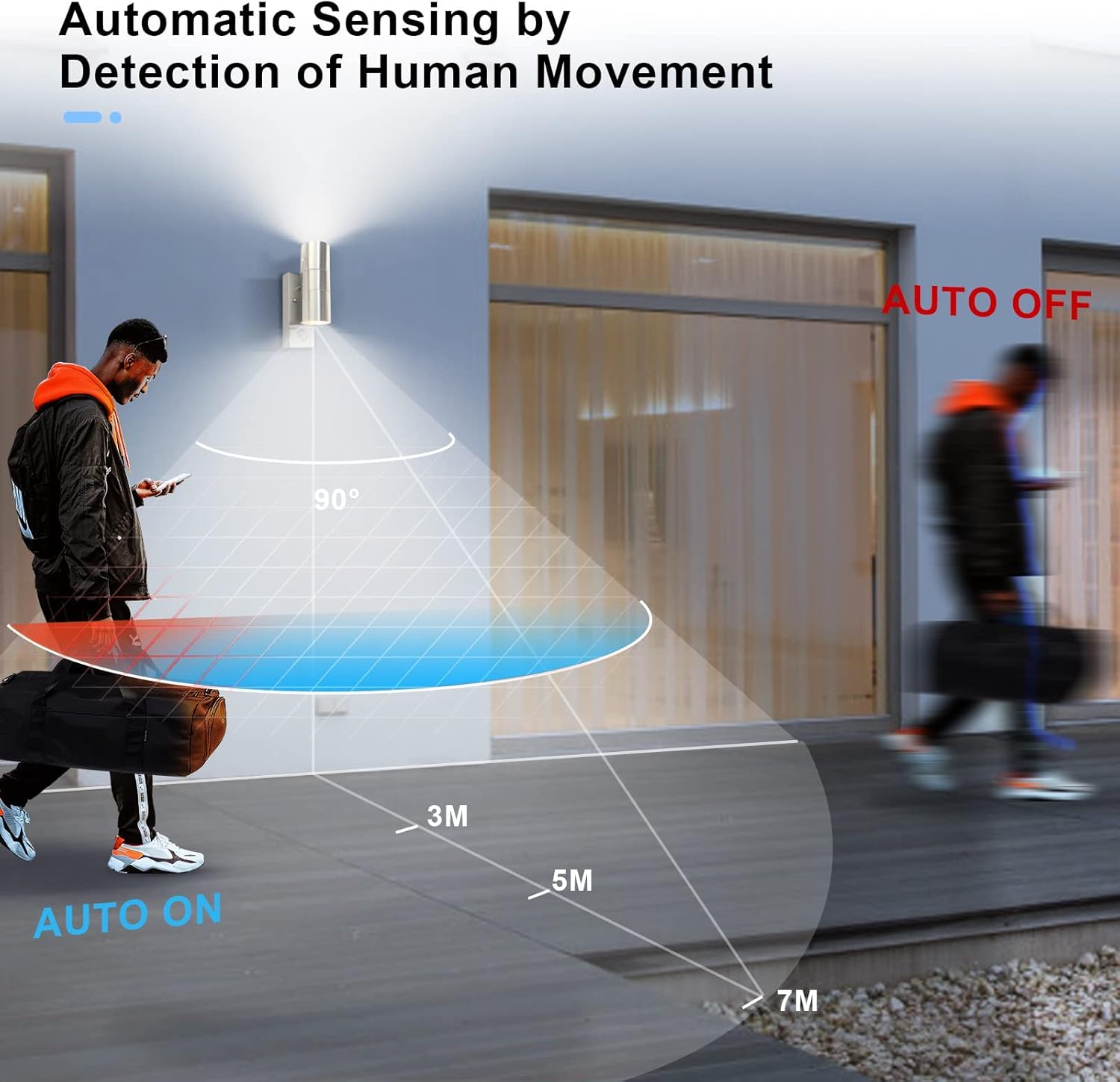 Diagram showing automatic sensing by human movement detection with a person using a phone and another person walking in the background.