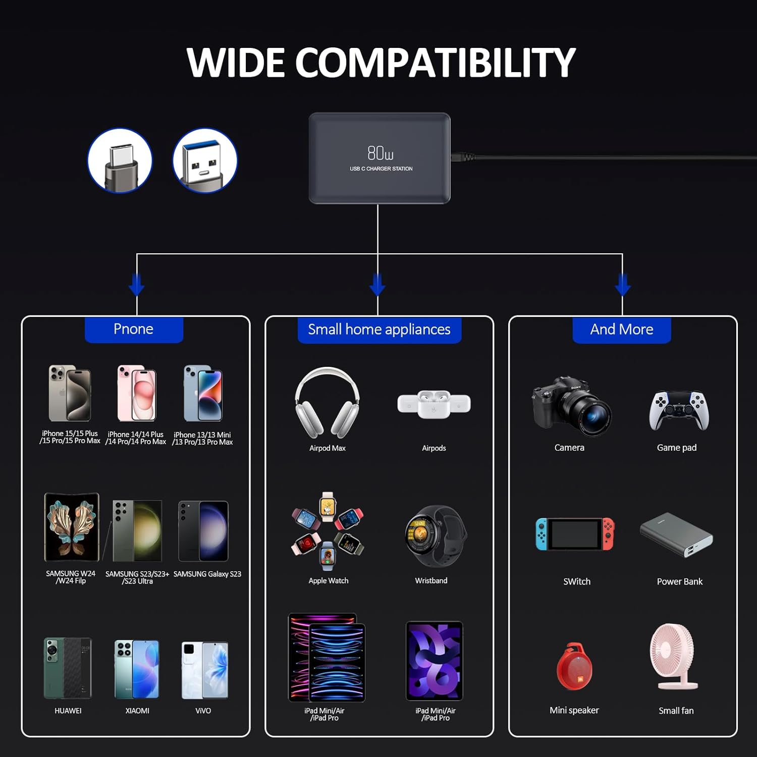 Diagram showing compatibility of a power adapter with various electronic devices on a black background.