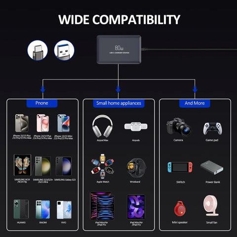 Diagram showing compatibility of a power adapter with various electronic devices on a black background.