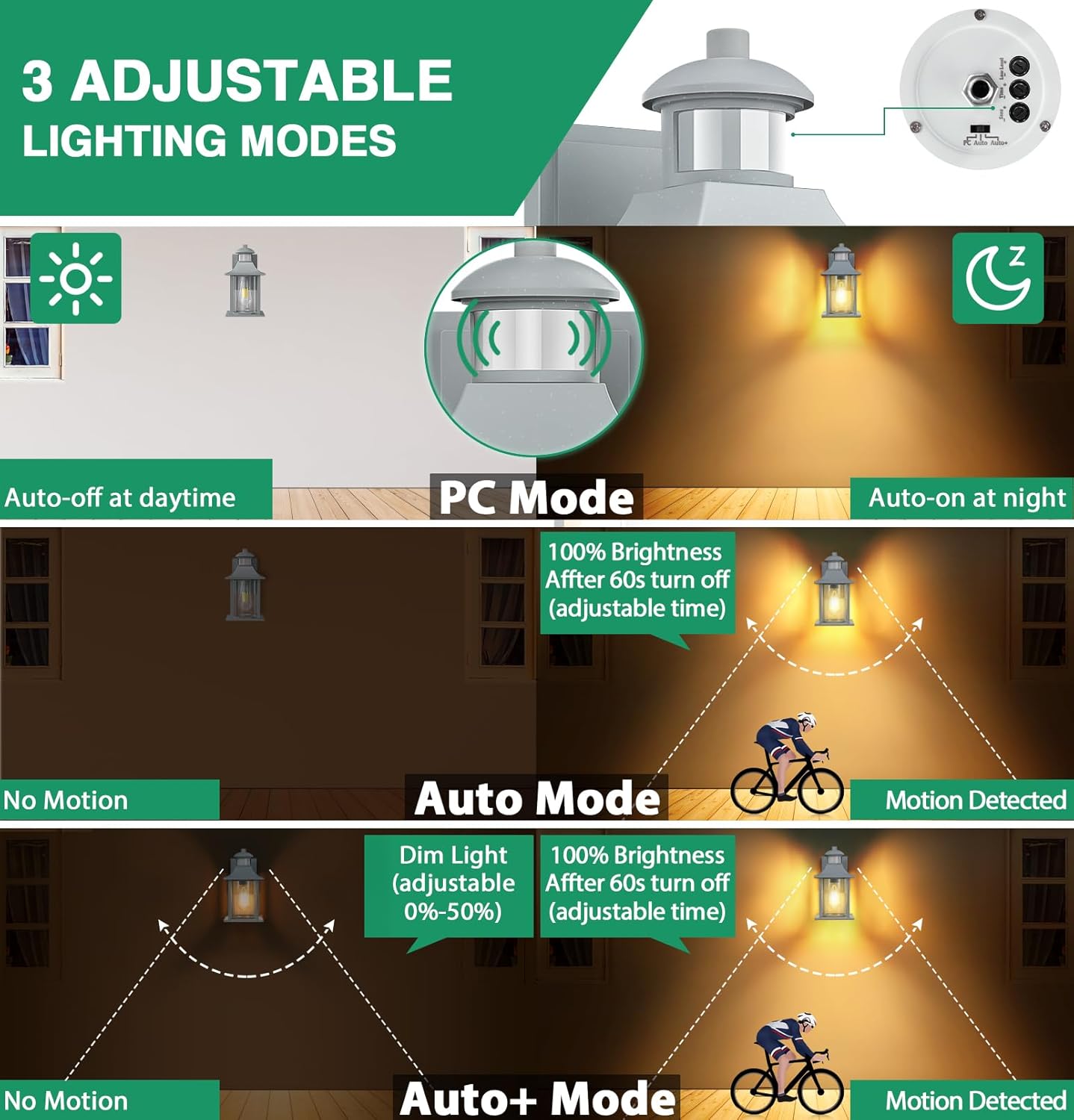 Diagram showing three adjustable lighting modes for a security light system.
