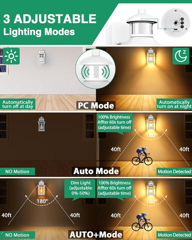 Diagram showing three adjustable lighting modes with corresponding images and text.