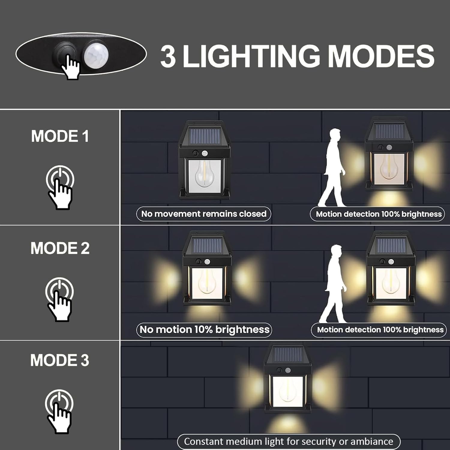 Diagram showing three lighting modes of a solar-powered outdoor light with motion detection.