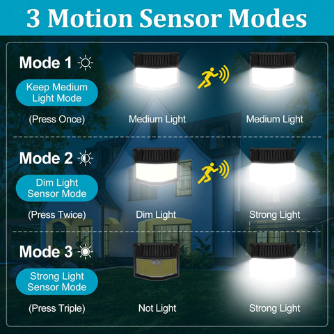 Diagram showing three motion sensor modes with light changes in a house setting.