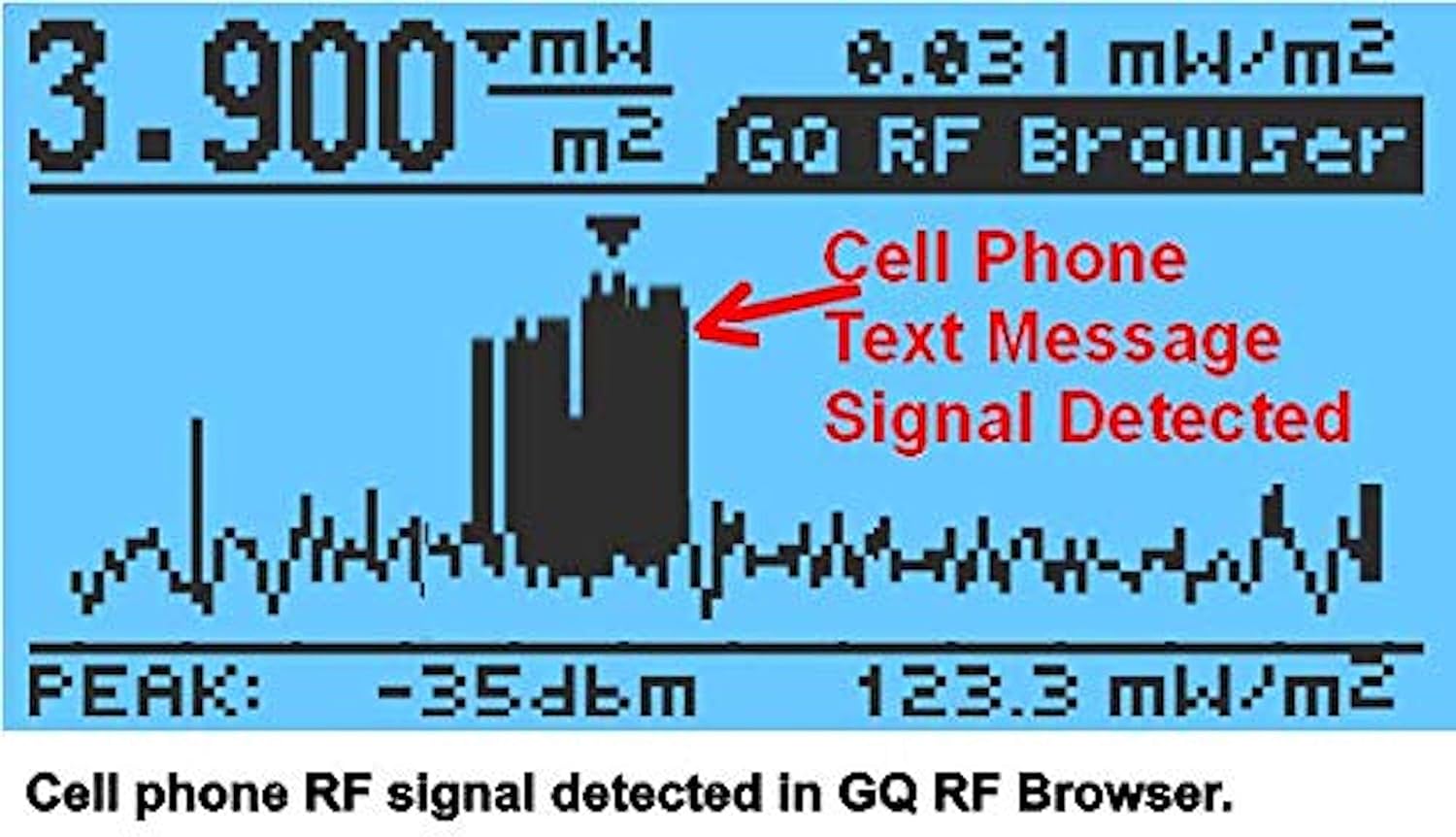 Display showing cell phone text message signal detected with technical readings.