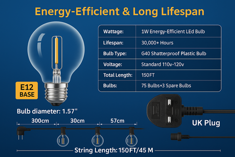 Energy-efficient LED bulb with specifications on a blue background