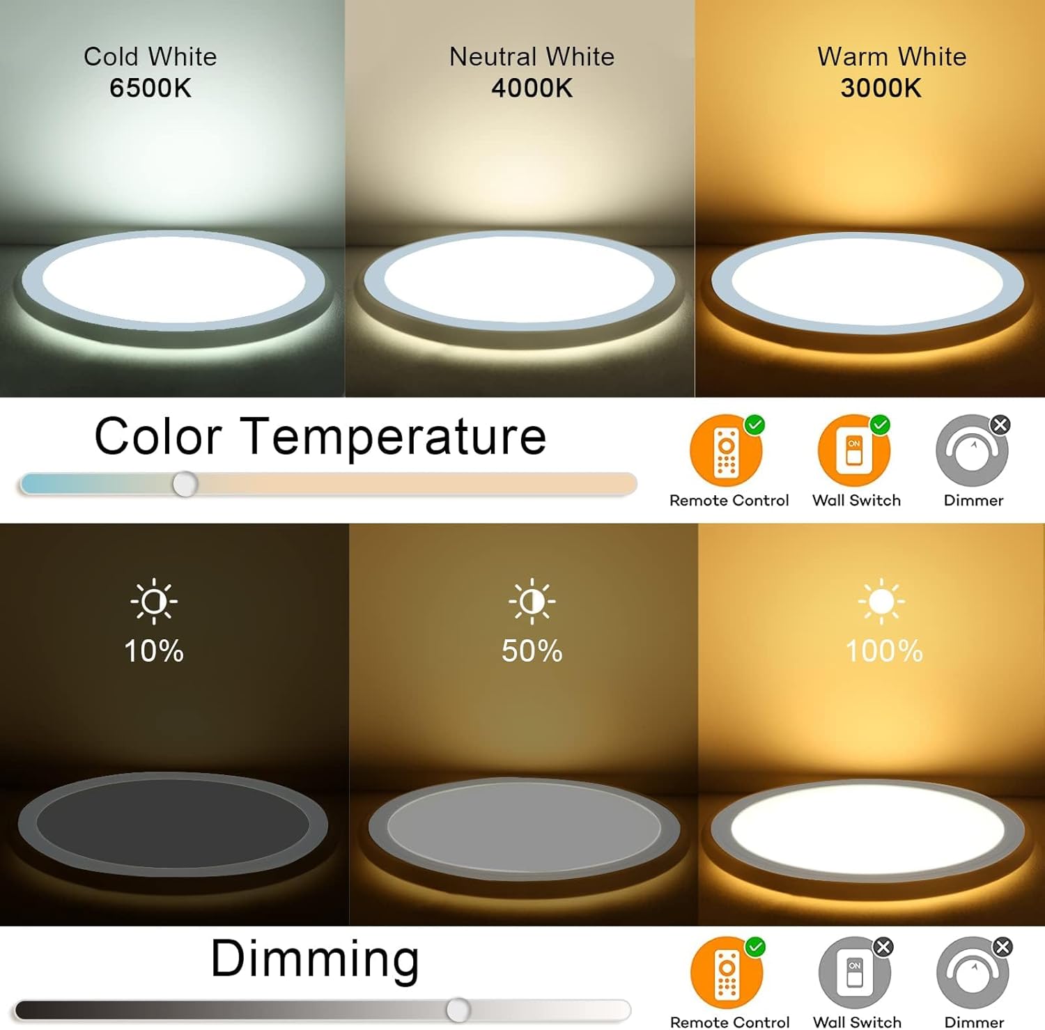 Colour-changing LED ceiling fixture for home


