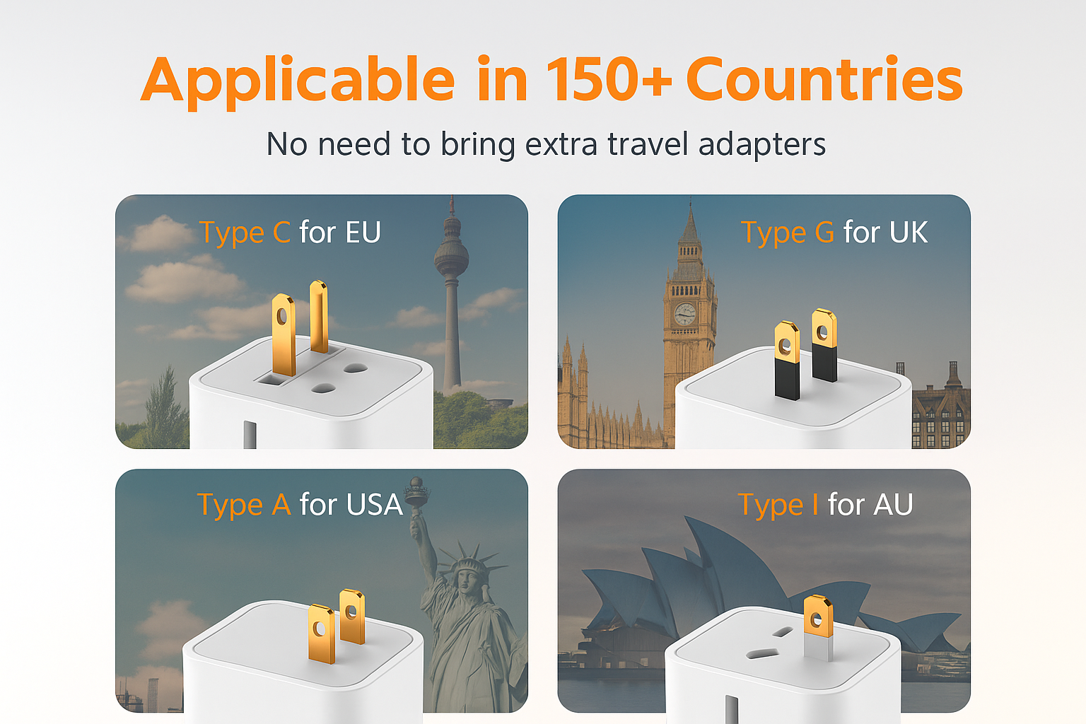 Four plug adapters with different socket types for EU, UK, USA, and AU, with scenic backgrounds.