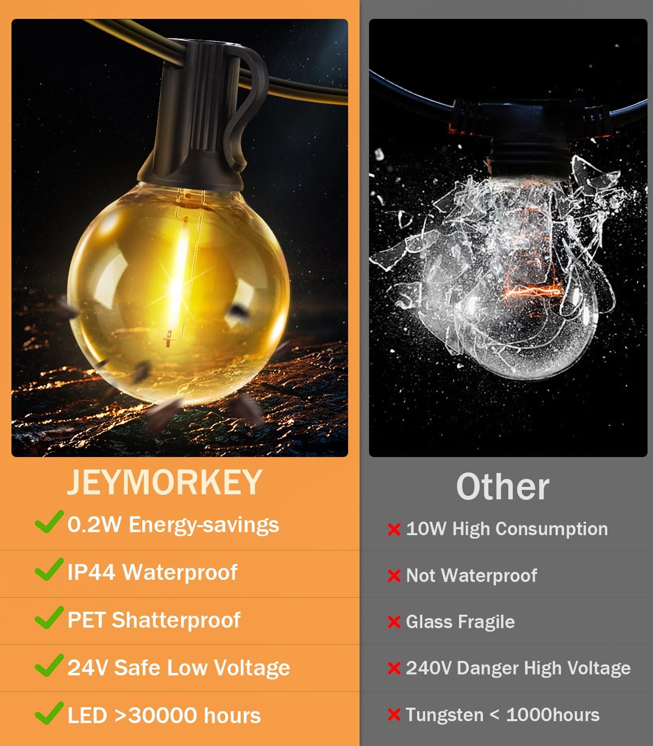 Mains-powered G40 LED festoon lights with Energy saving  glow enhancing evening patio
